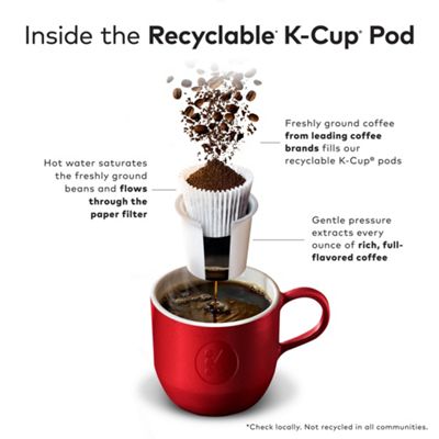 Keurig K-Cup Coffee Pods Classic Decaf Roast Coffee - Image 8