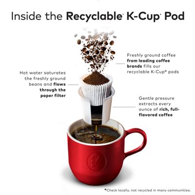 Keurig K-Cup Coffee Pods Espresso Roast Coffee - Image 7